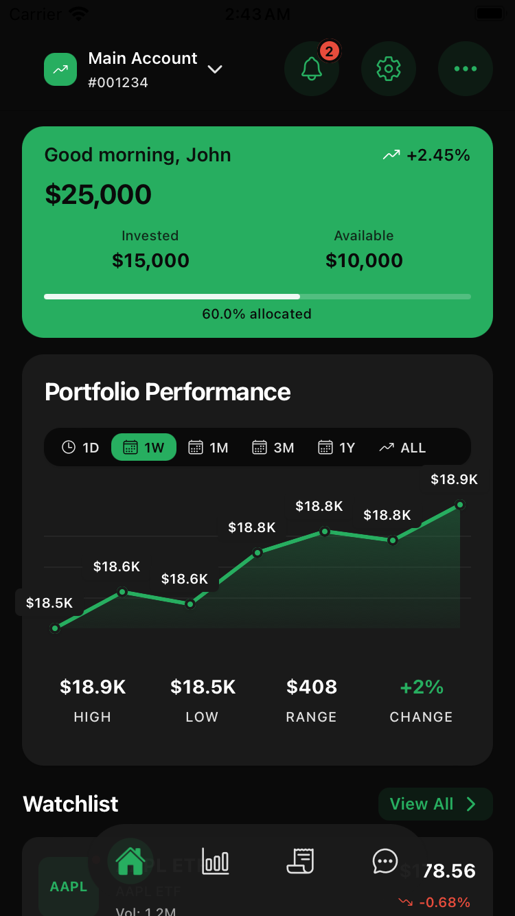 Quantum FT Portfolio Overview